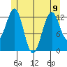 Coon Island tide chart for Friday, June 9, 2023
