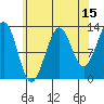 Coon Island tide chart for Tuesday, August 15, 2023