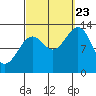 Coon Island tide chart for Saturday, September 23, 2023