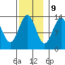 Coon Island tide chart for Thursday, November 9, 2023