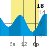Coon Island tide chart for Thursday, April 18, 2024