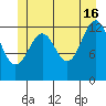 Coon Island tide chart for Sunday, June 16, 2024
