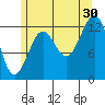 Coon Island tide chart for Tuesday, July 30, 2024