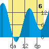 Coon Island tide chart for Saturday, July 6, 2024