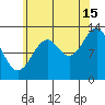 Coon Island tide chart for Thursday, August 15, 2024