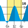 Coon Island tide chart for Monday, September 16, 2024