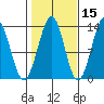 Coon Island tide chart for Tuesday, October 15, 2024
