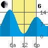 Coon Island tide chart for Thursday, March 6, 2025