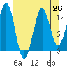Coon Island tide chart for Saturday, July 26, 2025
