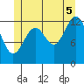 Coon Island tide chart for Saturday, July 5, 2025