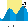 Coon Island tide chart for Monday, September 15, 2025