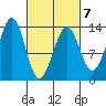 Coon Island tide chart for Saturday, March 7, 2026