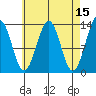 Coon Island tide chart for Wednesday, April 15, 2026