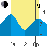 Coon Island tide chart for Thursday, April 9, 2026