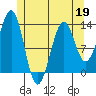 Coon Island tide chart for Tuesday, May 19, 2026