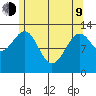 Coon Island tide chart for Saturday, May 9, 2026
