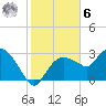 Coon Key tide chart for Friday, January 6, 2023