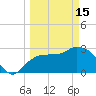 Coon Key tide chart for Wednesday, March 15, 2023