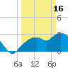Coon Key tide chart for Thursday, March 16, 2023