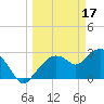 Coon Key tide chart for Friday, March 17, 2023