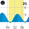 Coon Key tide chart for Tuesday, March 21, 2023