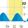 Coon Key tide chart for Wednesday, March 22, 2023