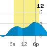 Coon Key tide chart for Wednesday, April 12, 2023