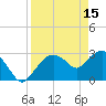 Coon Key tide chart for Saturday, April 15, 2023