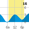 Coon Key tide chart for Sunday, April 16, 2023