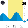 Coon Key tide chart for Thursday, April 20, 2023