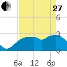 Coon Key tide chart for Thursday, April 27, 2023