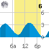 Coon Key tide chart for Thursday, April 6, 2023