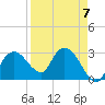 Coon Key tide chart for Friday, April 7, 2023