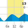 Coon Key tide chart for Saturday, May 13, 2023