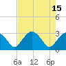 Coon Key tide chart for Monday, May 15, 2023