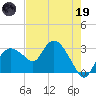 Coon Key tide chart for Friday, May 19, 2023