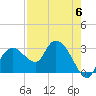 Coon Key tide chart for Saturday, May 6, 2023