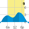 Coon Key tide chart for Tuesday, May 9, 2023