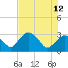Coon Key tide chart for Monday, June 12, 2023