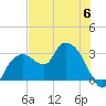 Coon Key tide chart for Tuesday, June 6, 2023
