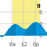 Coon Key tide chart for Friday, June 9, 2023