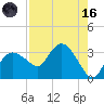 Coon Key tide chart for Wednesday, August 16, 2023