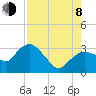 Coon Key tide chart for Tuesday, August 8, 2023
