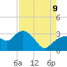 Coon Key tide chart for Wednesday, August 9, 2023