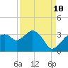 Coon Key tide chart for Sunday, September 10, 2023