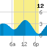 Coon Key tide chart for Tuesday, September 12, 2023