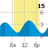 Coon Key tide chart for Friday, September 15, 2023