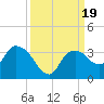 Coon Key tide chart for Tuesday, September 19, 2023