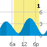 Coon Key tide chart for Friday, September 1, 2023