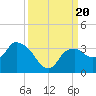 Coon Key tide chart for Wednesday, September 20, 2023